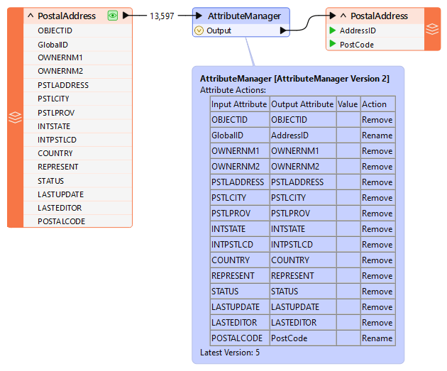 Removing unnecessary attributes with an AttributeManager